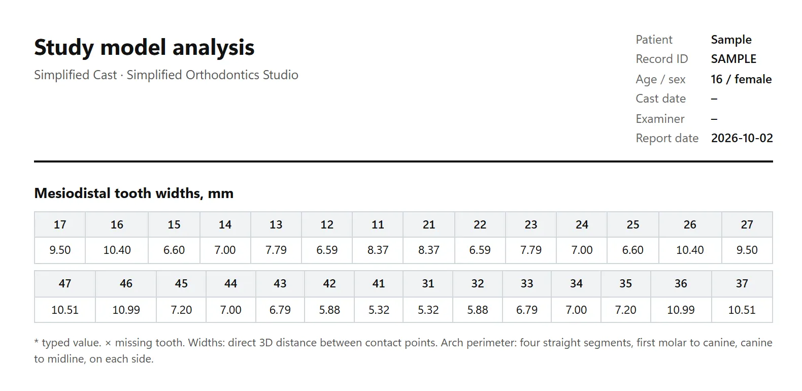 Computer Generated Sampling Image Study Model Analysis: Bolton, Moyers · Simplified Cast